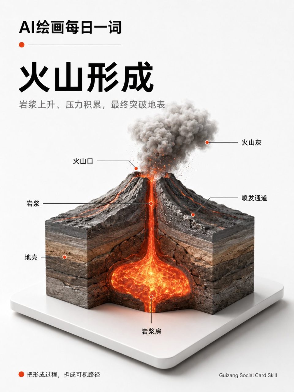 材质化解释图