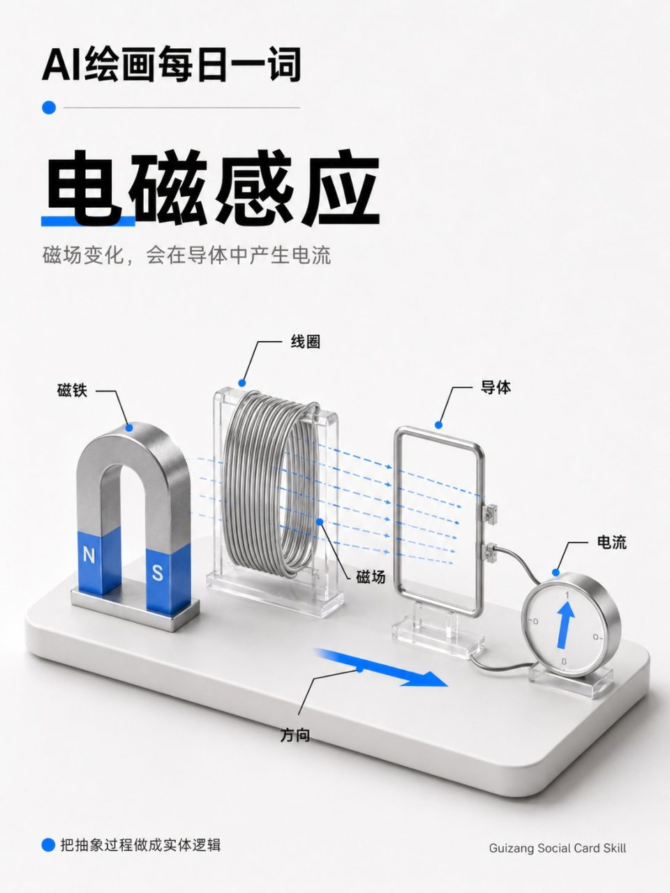 材质化解释图