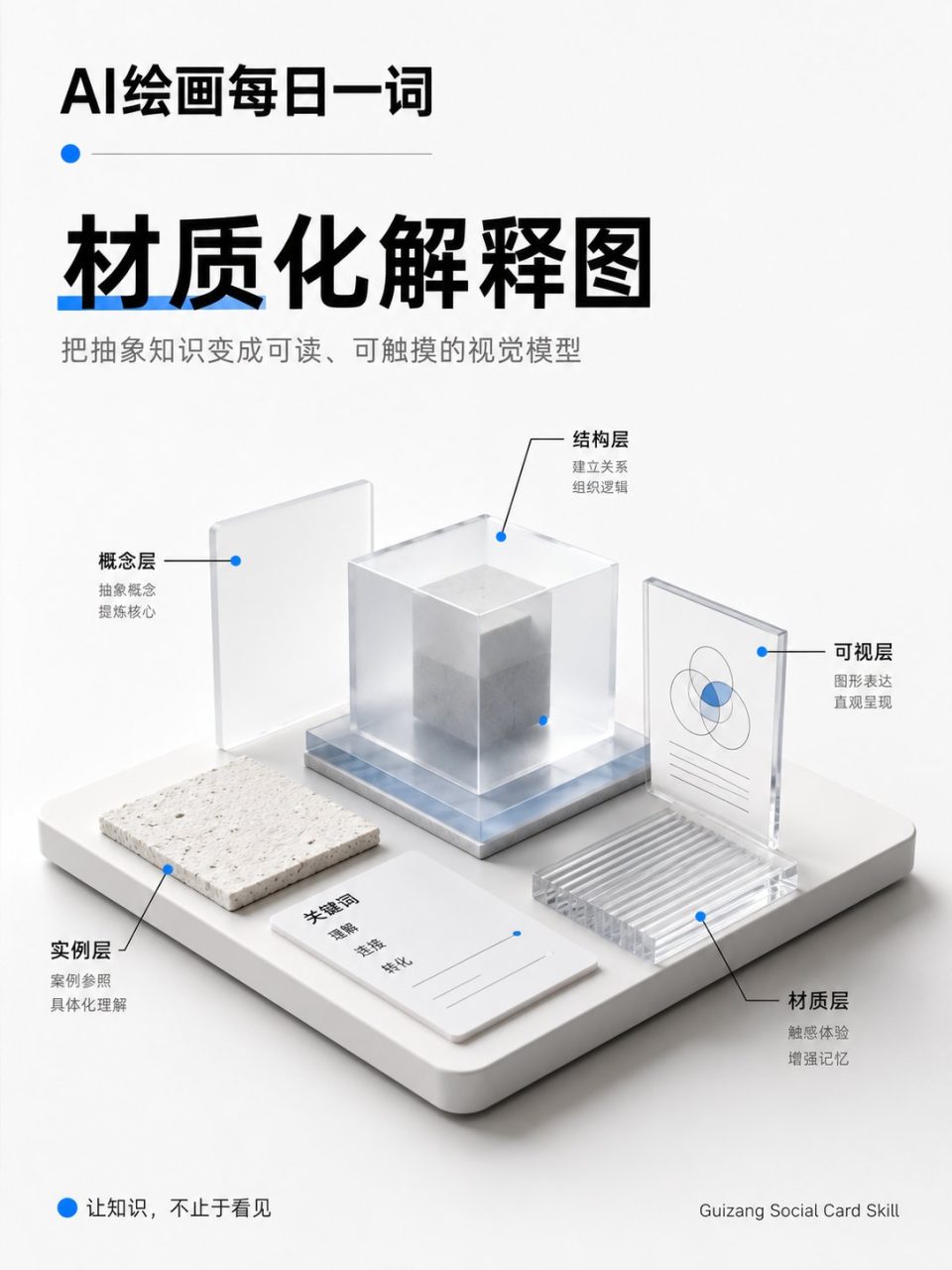 材质化解释图